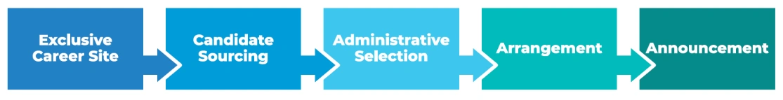 E-Recruitment System